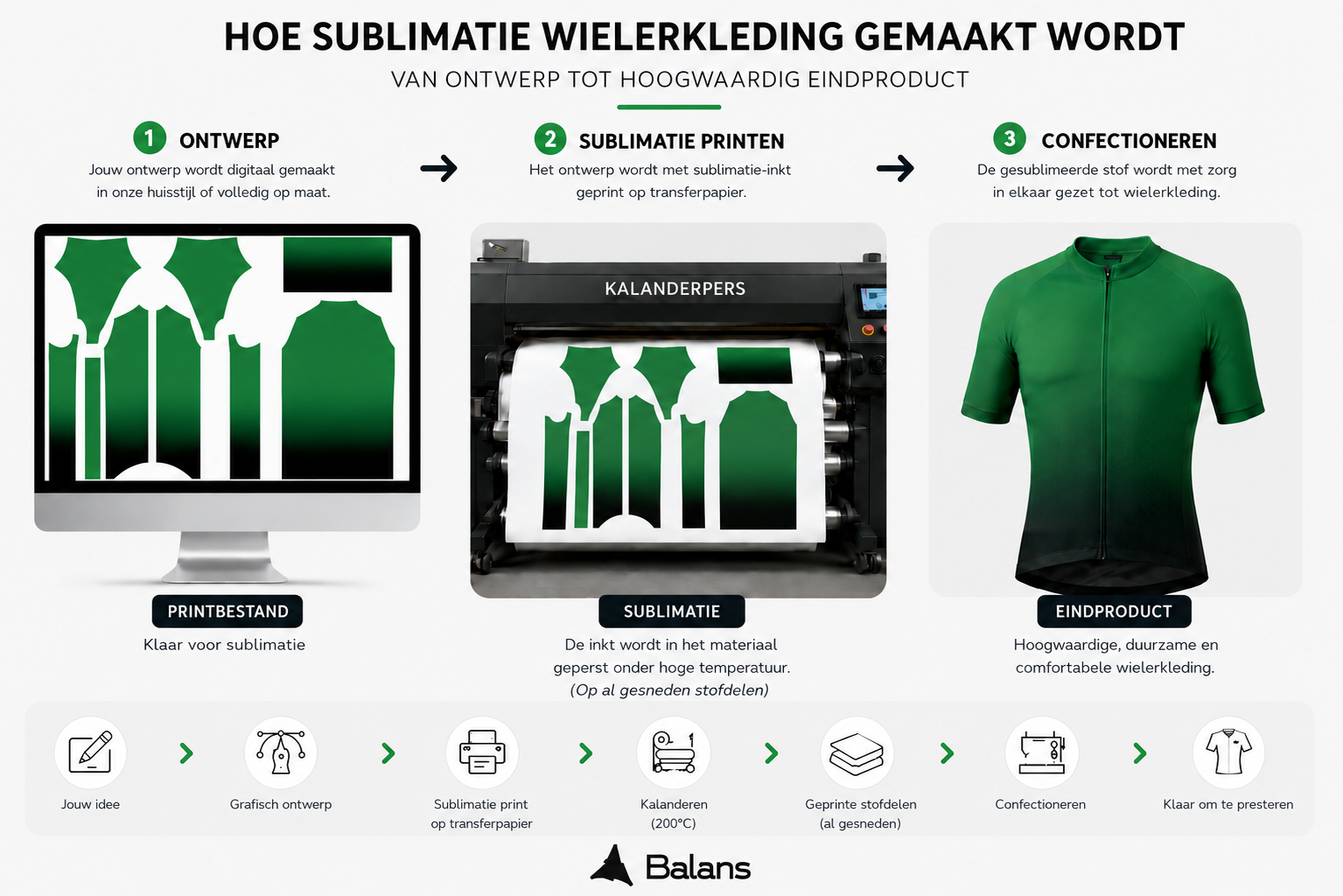 Wat is sublimatie?